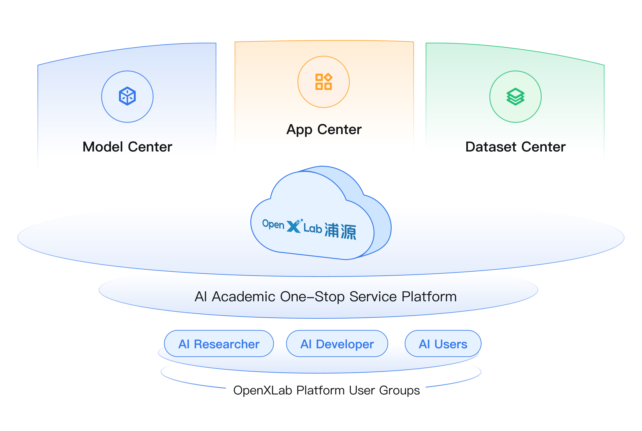 Platform Introduction | Docs-OpenXLab